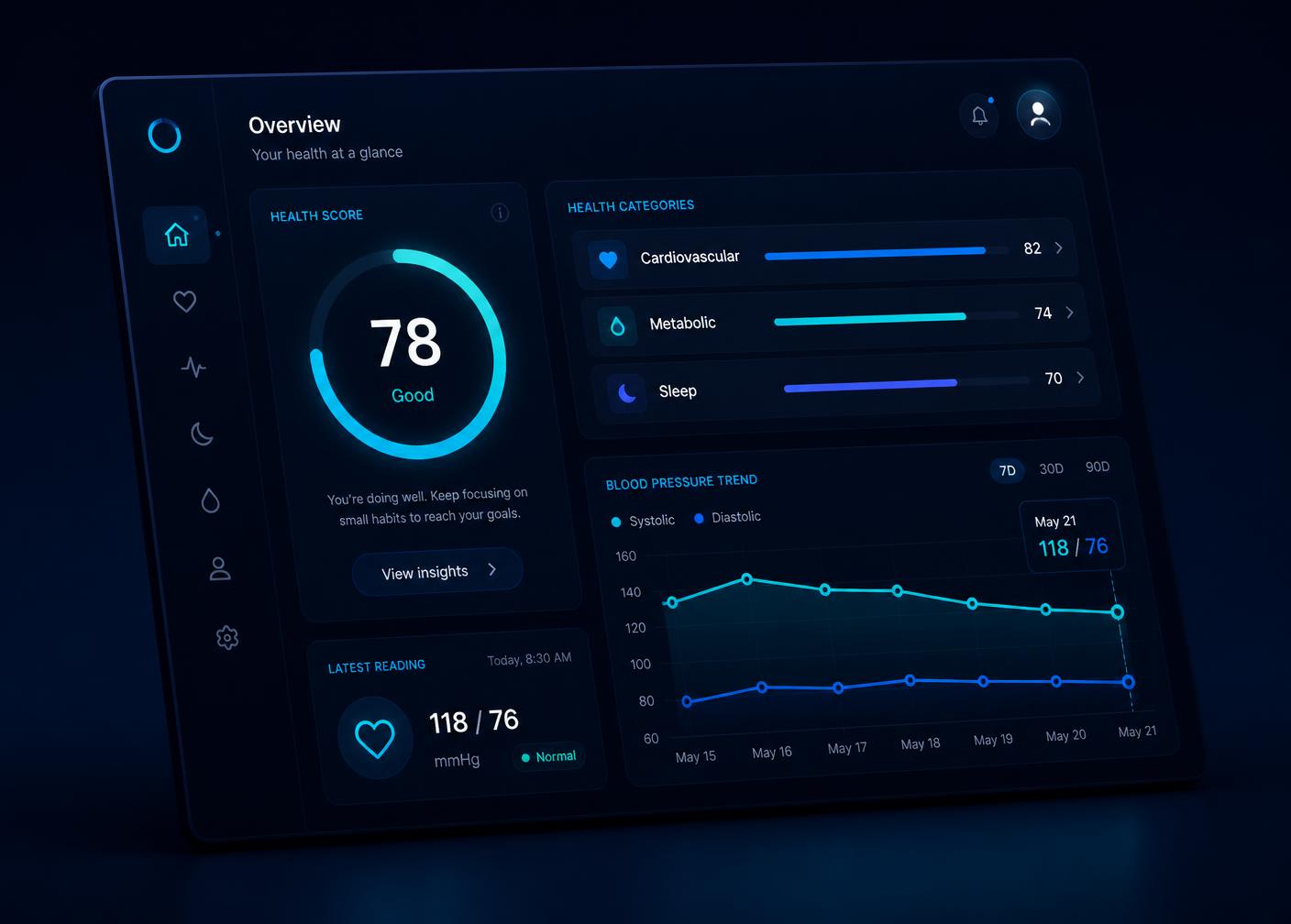 Aldrick™ health dashboard showing an overall score, category breakdown and a blood pressure trend chart